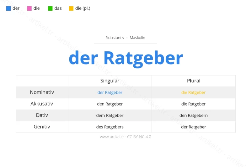 Welcher Artikel ist Ratgeber auf Deutsch?