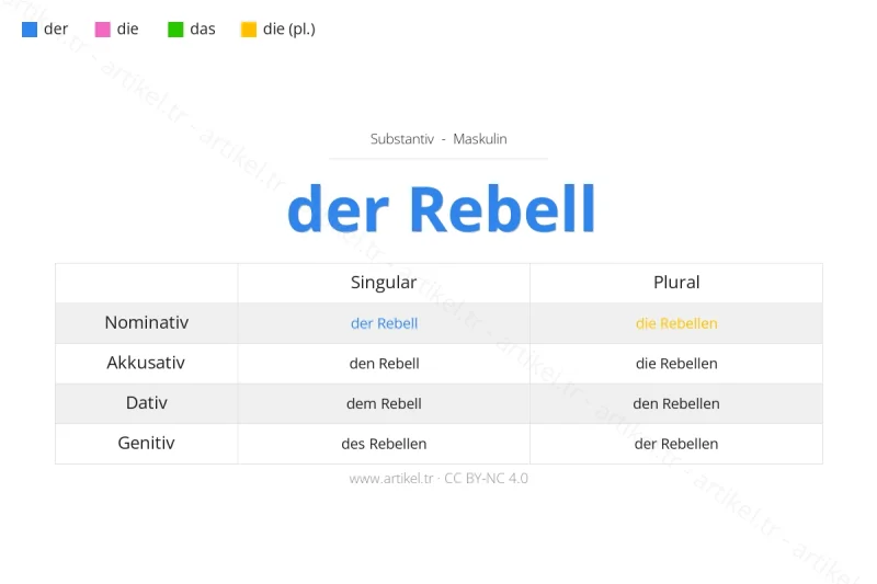 Welcher Artikel ist Rebell auf Deutsch?
