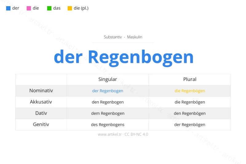 Welcher Artikel ist Regenbogen auf Deutsch?