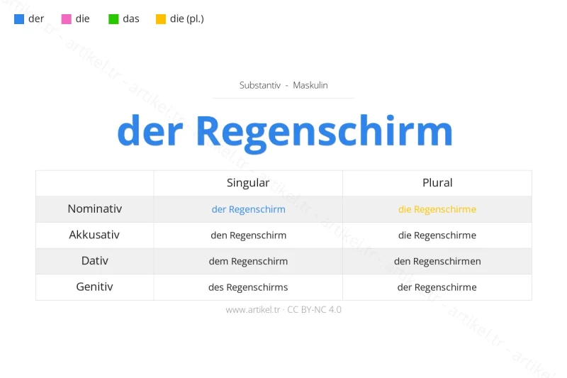 Welcher Artikel ist Regenschirm auf Deutsch?