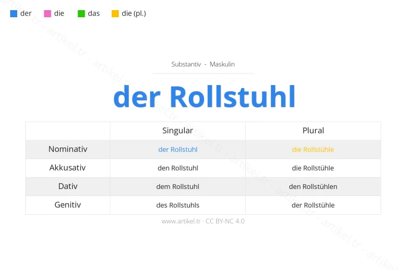 Welcher Artikel ist Rollstuhl auf Deutsch?