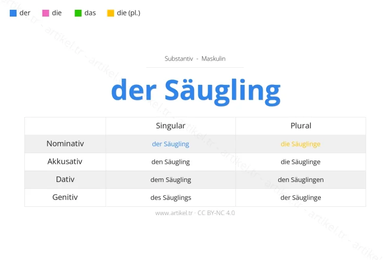 Welcher Artikel ist Säugling auf Deutsch?
