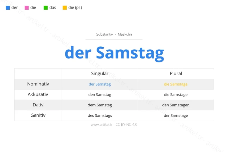 Welcher Artikel ist Samstag auf Deutsch?