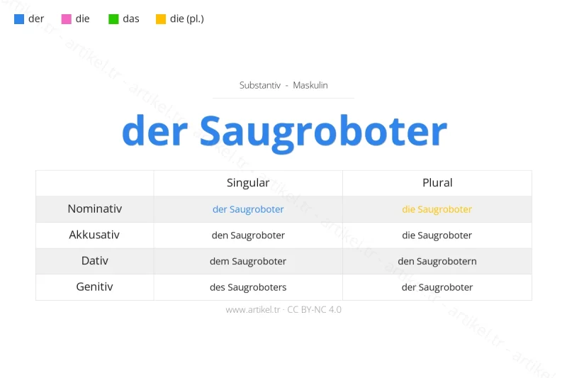 Welcher Artikel ist Saugroboter auf Deutsch?