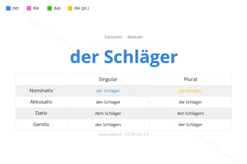 Welcher Artikel ist Schläger auf Deutsch?