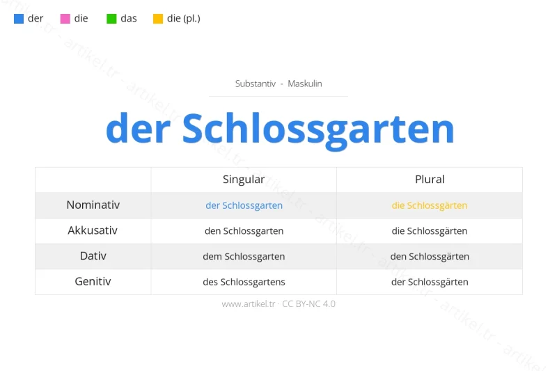Welcher Artikel ist Schlossgarten auf Deutsch?