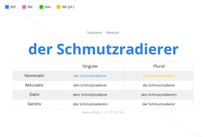 Welcher Artikel ist Schmutzradierer auf Deutsch?