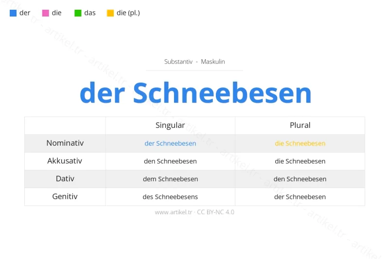 Welcher Artikel ist Schneebesen auf Deutsch?