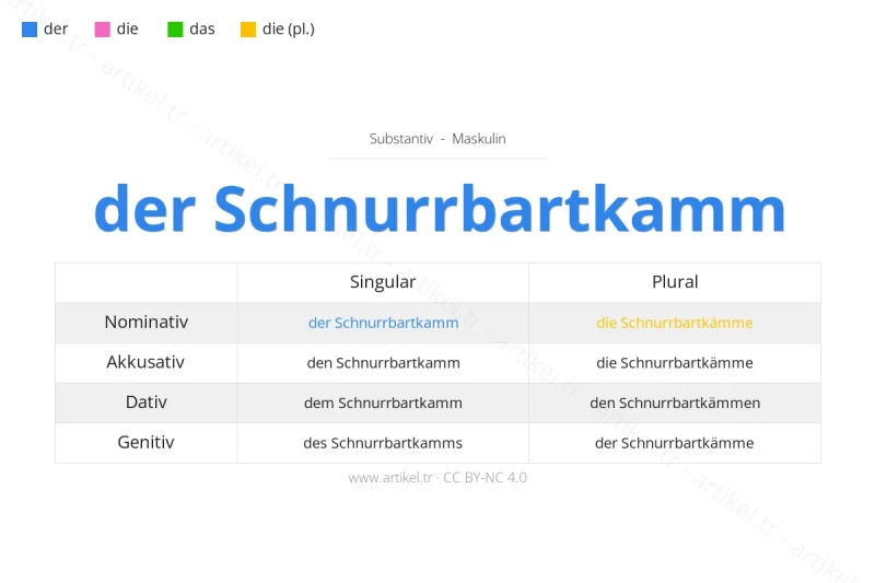 Welcher Artikel ist Schnurrbartkamm auf Deutsch?