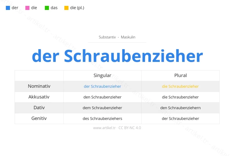 Welcher Artikel ist Schraubenzieher auf Deutsch?