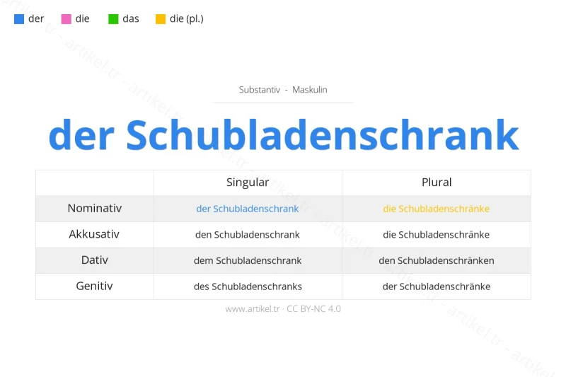 Welcher Artikel ist Schubladenschrank auf Deutsch?