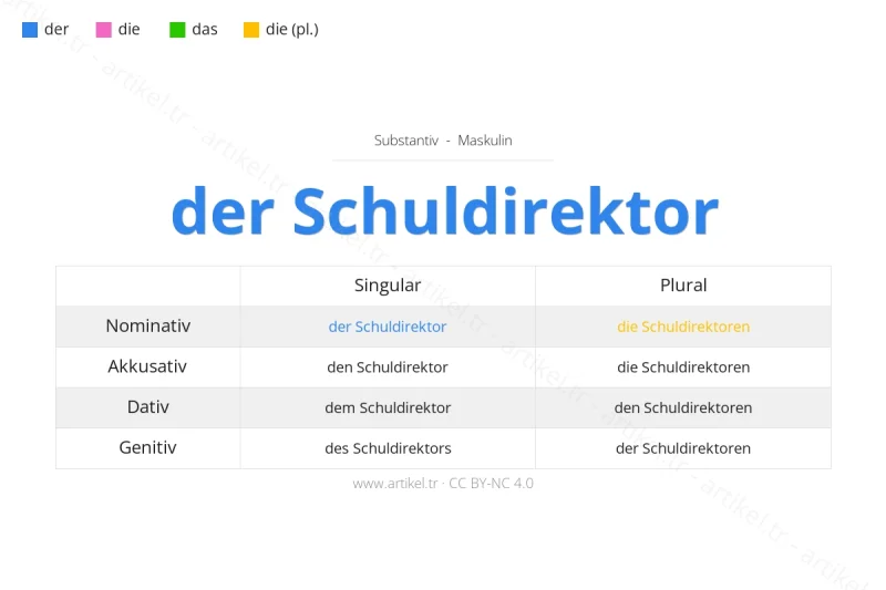 Welcher Artikel ist Schuldirektor auf Deutsch?