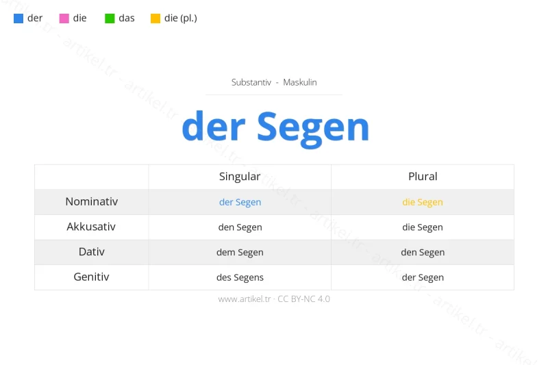 Welcher Artikel ist Segen auf Deutsch?