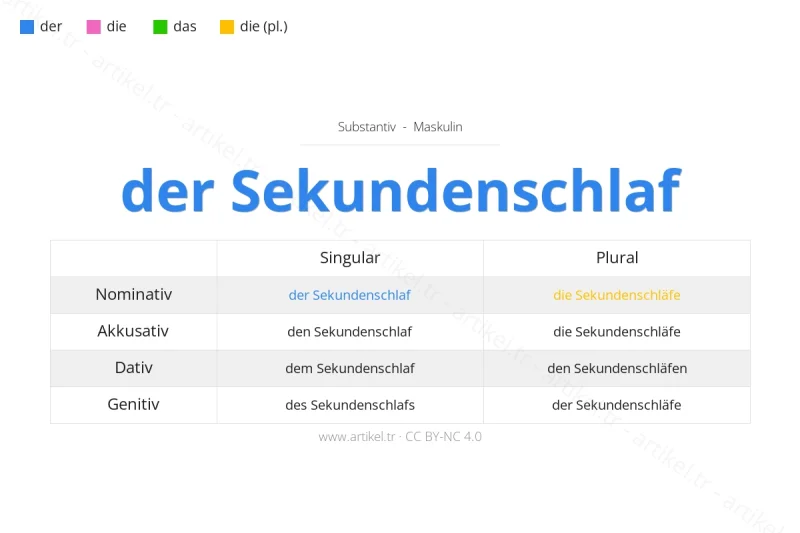 Welcher Artikel ist Sekundenschlaf auf Deutsch?