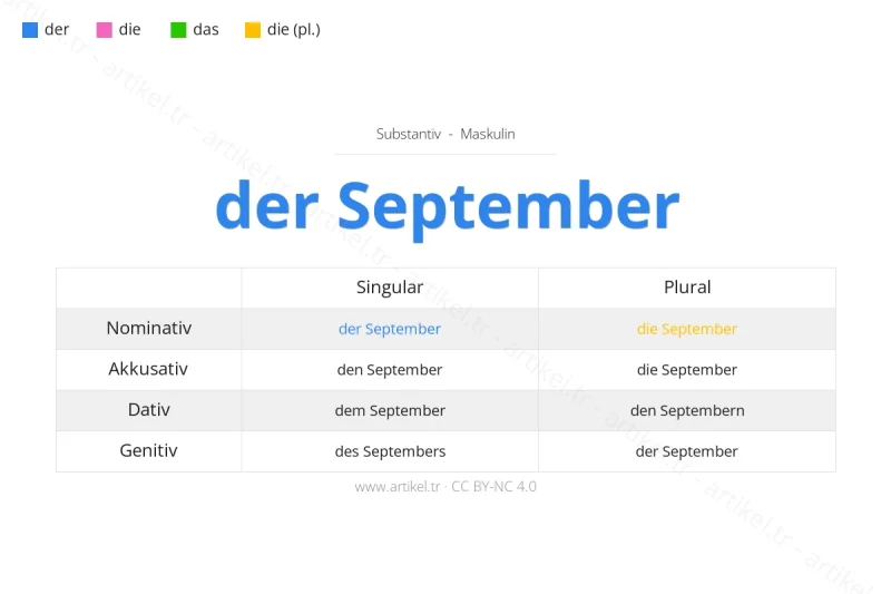 Welcher Artikel ist September auf Deutsch?