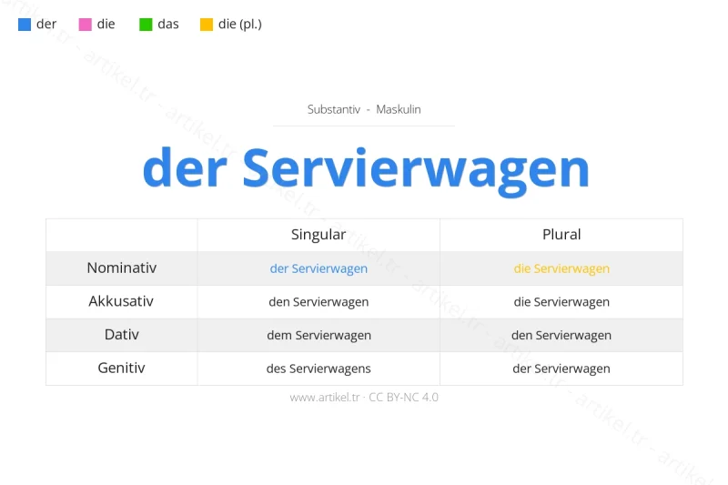 Welcher Artikel ist Servierwagen auf Deutsch?