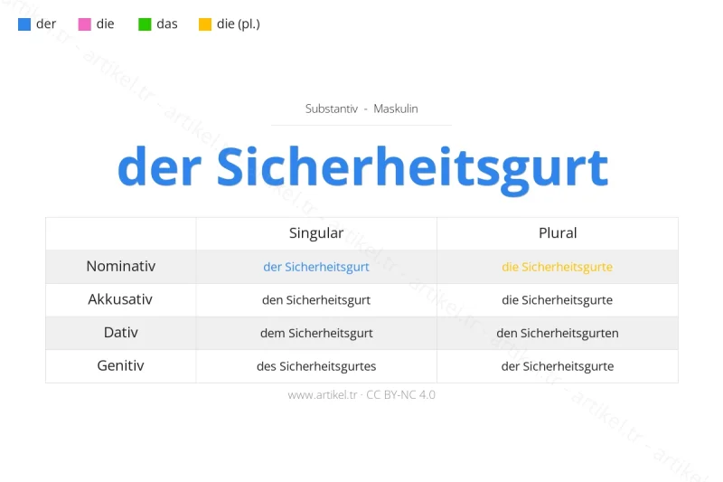 Welcher Artikel ist Sicherheitsgurt auf Deutsch?