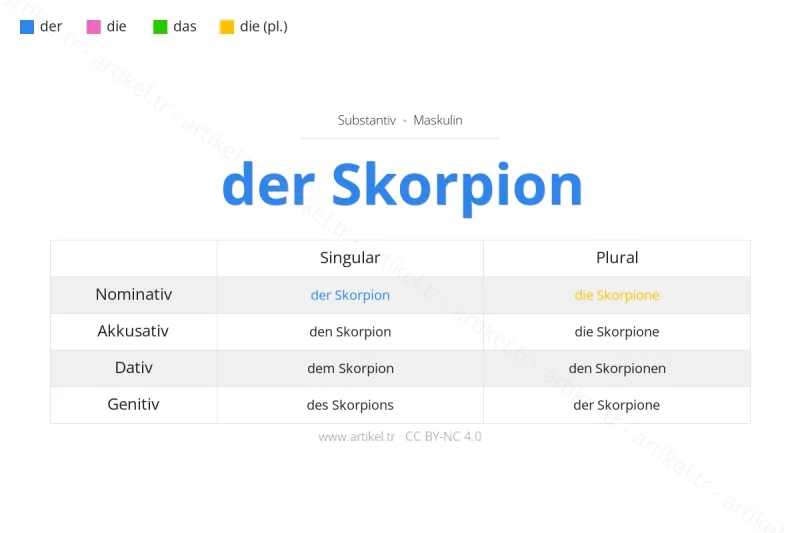 Welcher Artikel ist Skorpion auf Deutsch?