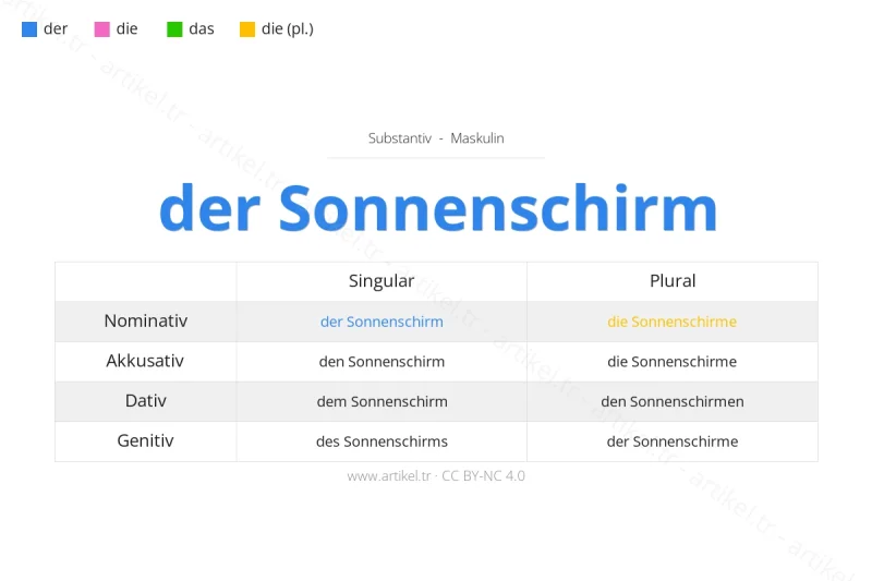Welcher Artikel ist Sonnenschirm auf Deutsch?