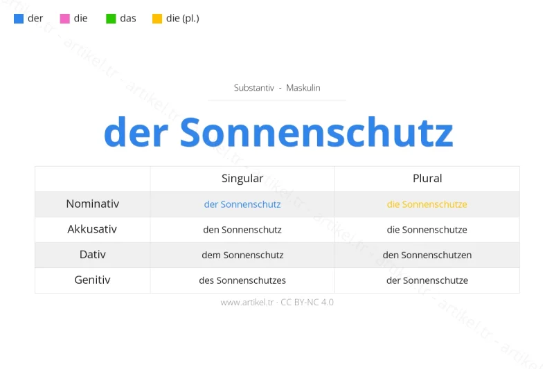 Welcher Artikel ist Sonnenschutz auf Deutsch?