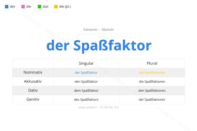 Welcher Artikel ist Spaßfaktor auf Deutsch?