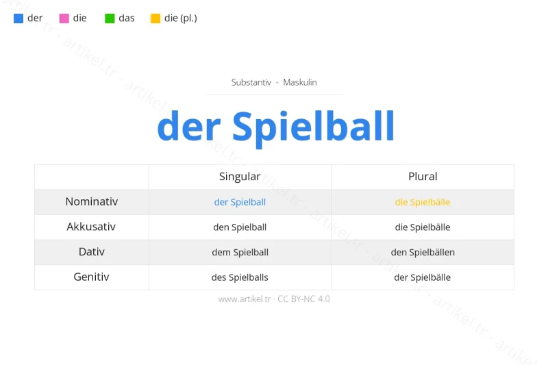 Welcher Artikel ist Spielball auf Deutsch?