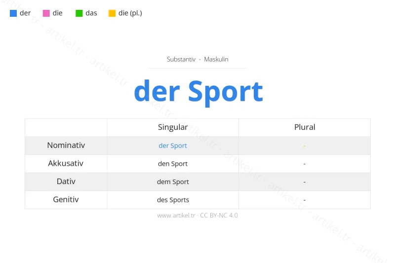 Welcher Artikel ist Sport auf Deutsch?