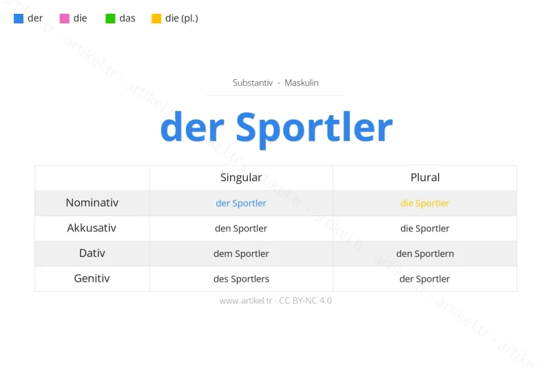 Welcher Artikel ist Sportler auf Deutsch?