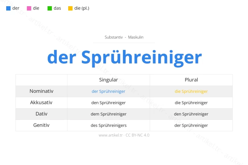 Welcher Artikel ist Sprühreiniger auf Deutsch?