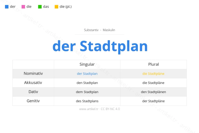 Welcher Artikel ist Stadtplan auf Deutsch?