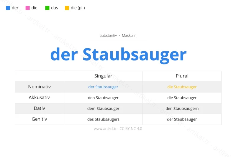 Welcher Artikel ist Staubsauger auf Deutsch?