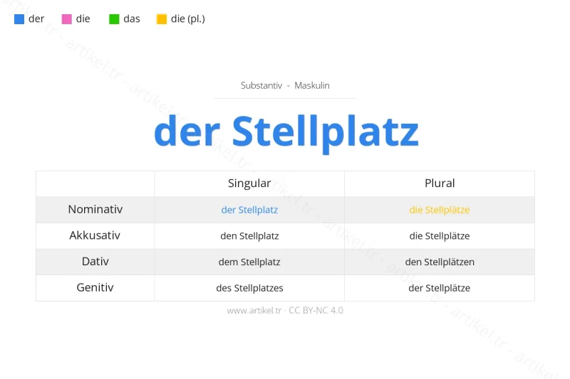 Welcher Artikel ist Stellplatz auf Deutsch?