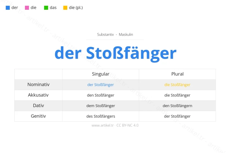 Welcher Artikel ist Stoßfänger auf Deutsch?