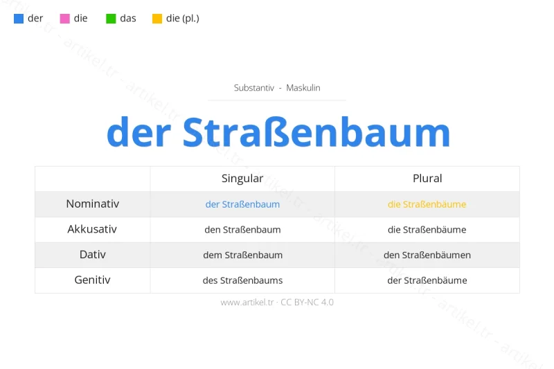 Welcher Artikel ist Straßenbaum auf Deutsch?