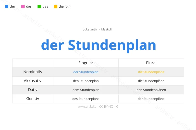 Welcher Artikel ist Stundenplan auf Deutsch?