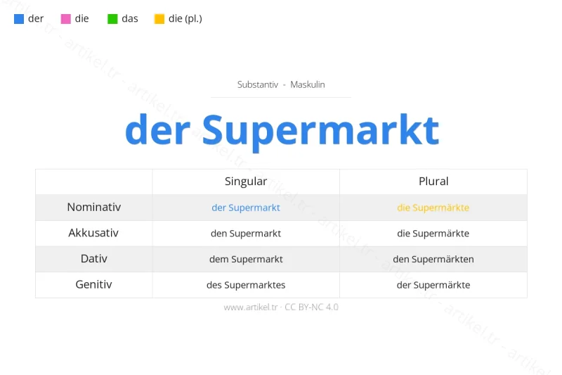 Welcher Artikel ist Supermarkt auf Deutsch?