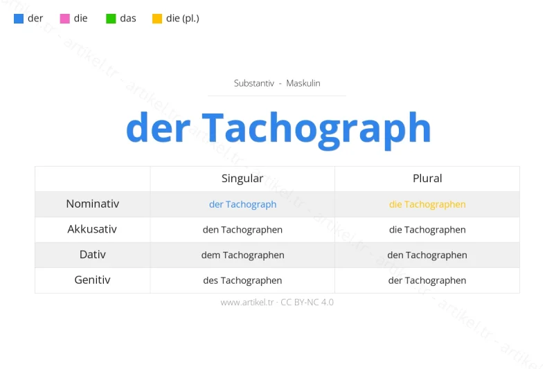Welcher Artikel ist Tachograph auf Deutsch?