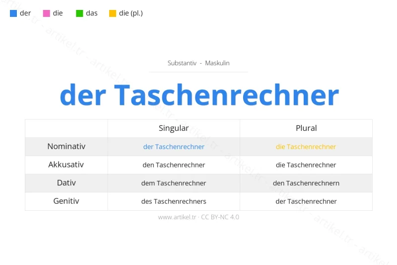 Welcher Artikel ist Taschenrechner auf Deutsch?