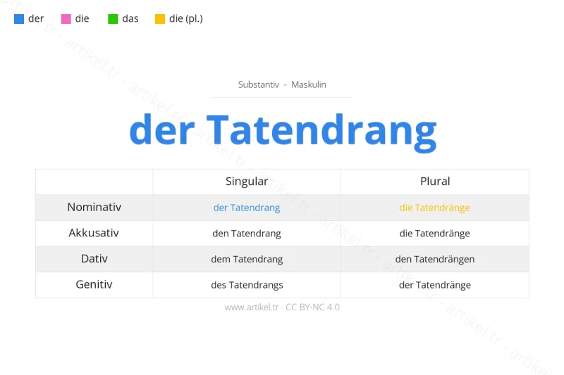 Welcher Artikel ist Tatendrang auf Deutsch?