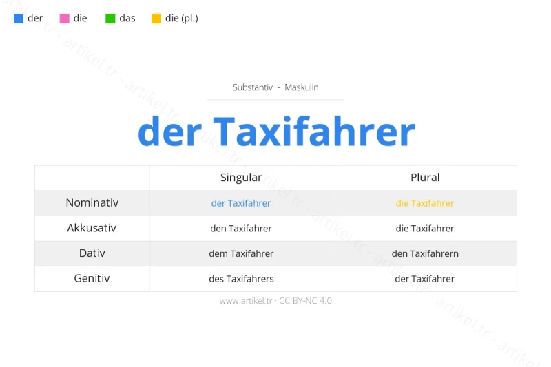 Welcher Artikel ist Taxifahrer auf Deutsch?