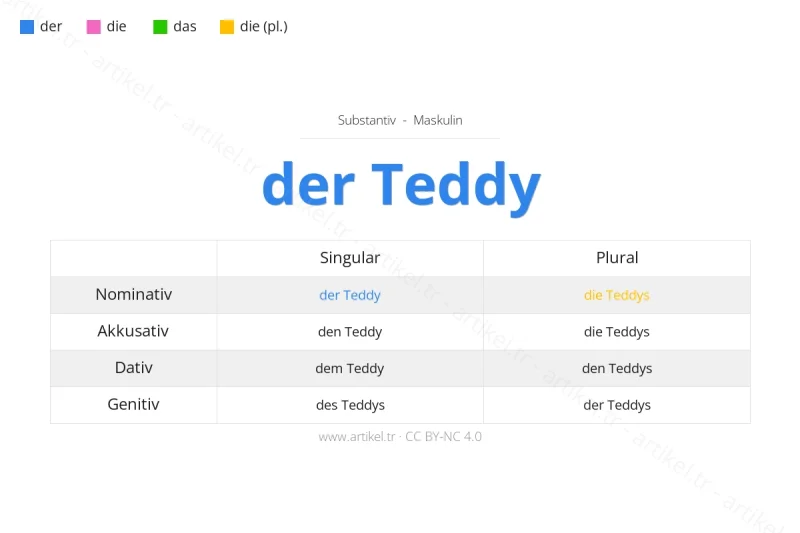 Welcher Artikel ist Teddy auf Deutsch?