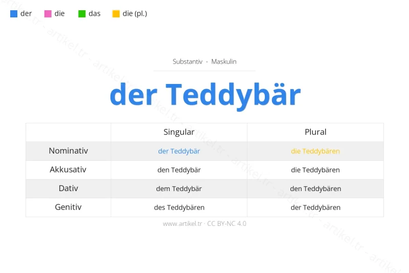 Welcher Artikel ist Teddybär auf Deutsch?