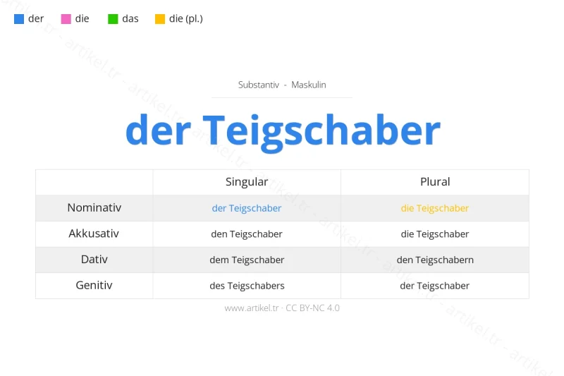 Welcher Artikel ist Teigschaber auf Deutsch?