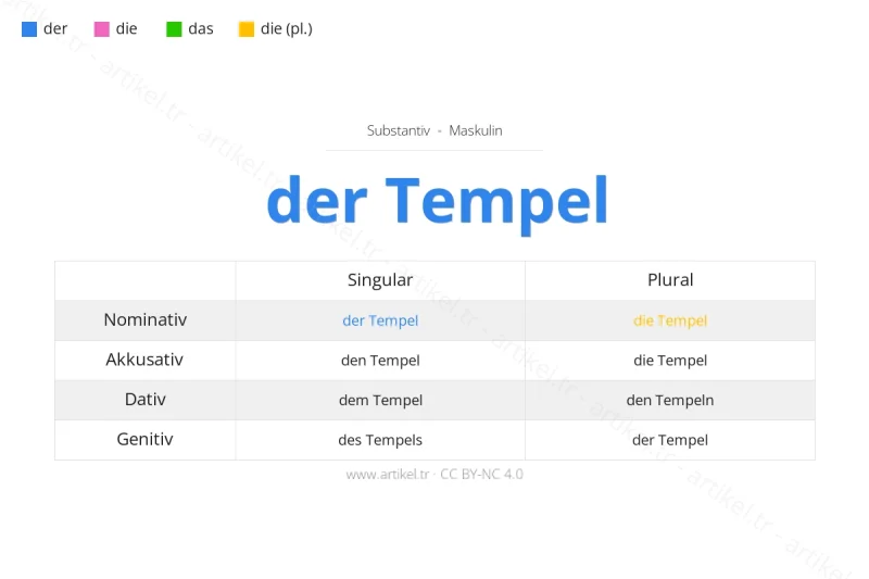 Welcher Artikel ist Tempel auf Deutsch?