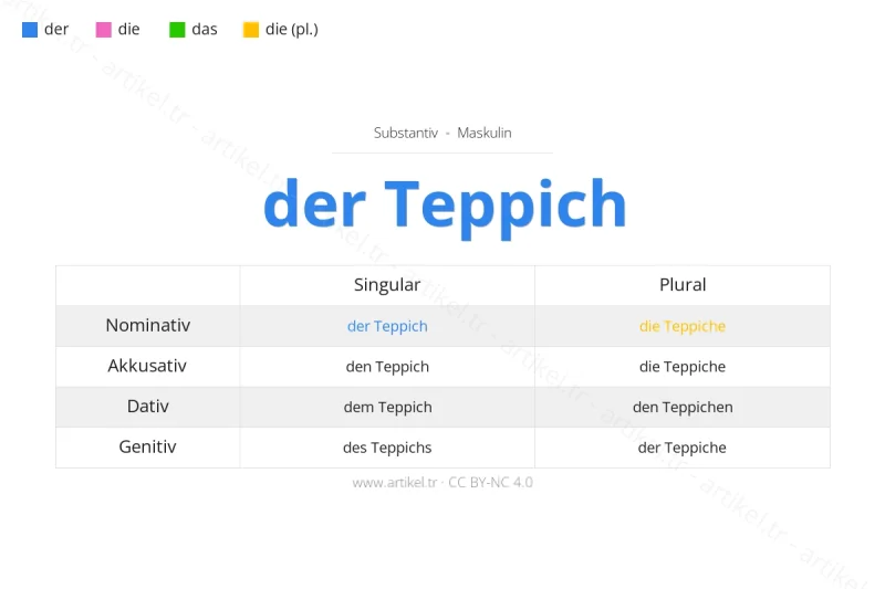 Welcher Artikel ist Teppich auf Deutsch?