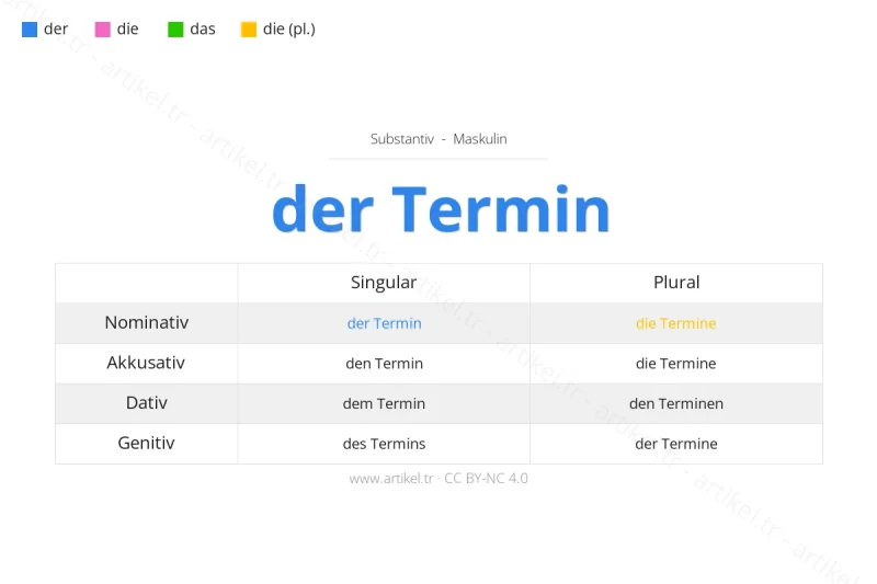 Welcher Artikel ist Termin auf Deutsch?