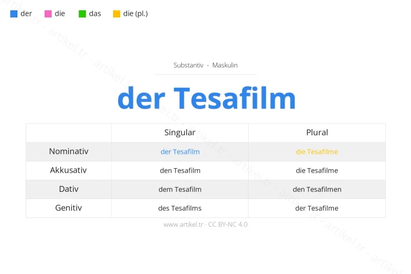 Welcher Artikel ist Tesafilm auf Deutsch?