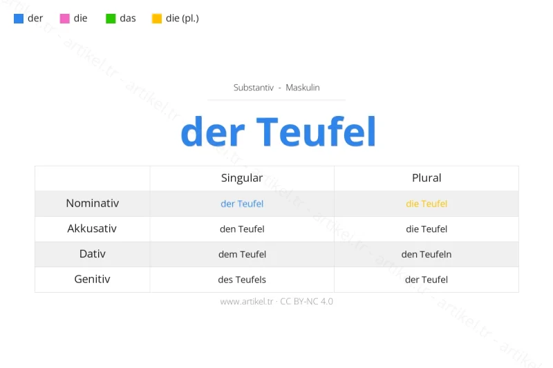 Welcher Artikel ist Teufel auf Deutsch?