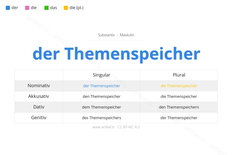 Welcher Artikel ist Themenspeicher auf Deutsch?