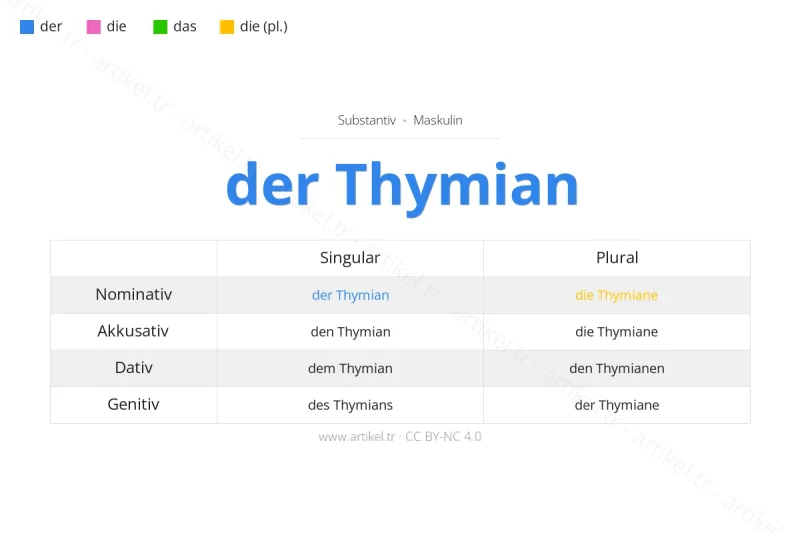 Welcher Artikel ist Thymian auf Deutsch?